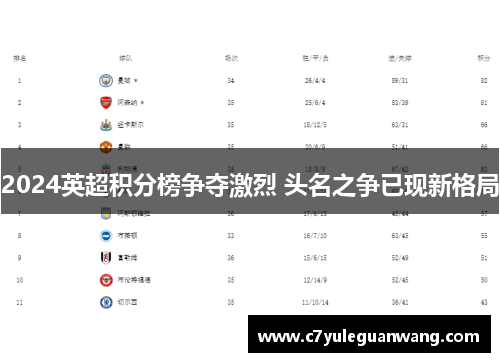 2024英超积分榜争夺激烈 头名之争已现新格局