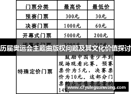 历届奥运会主题曲版权问题及其文化价值探讨